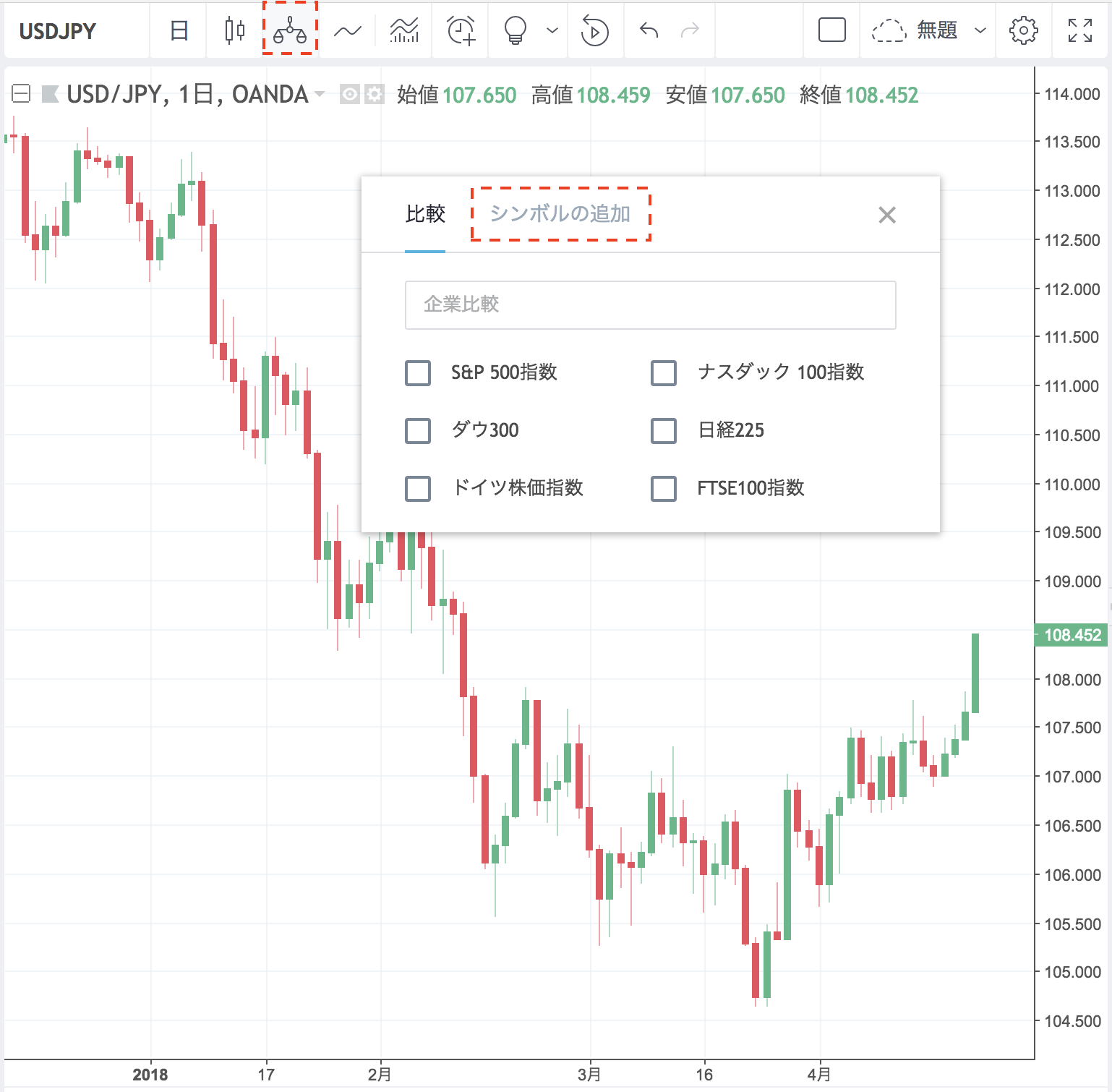 TradingView（トレーディングビュー）でにドル円のチャートと比較して日米10年債利回りのチャートを表示させる方法