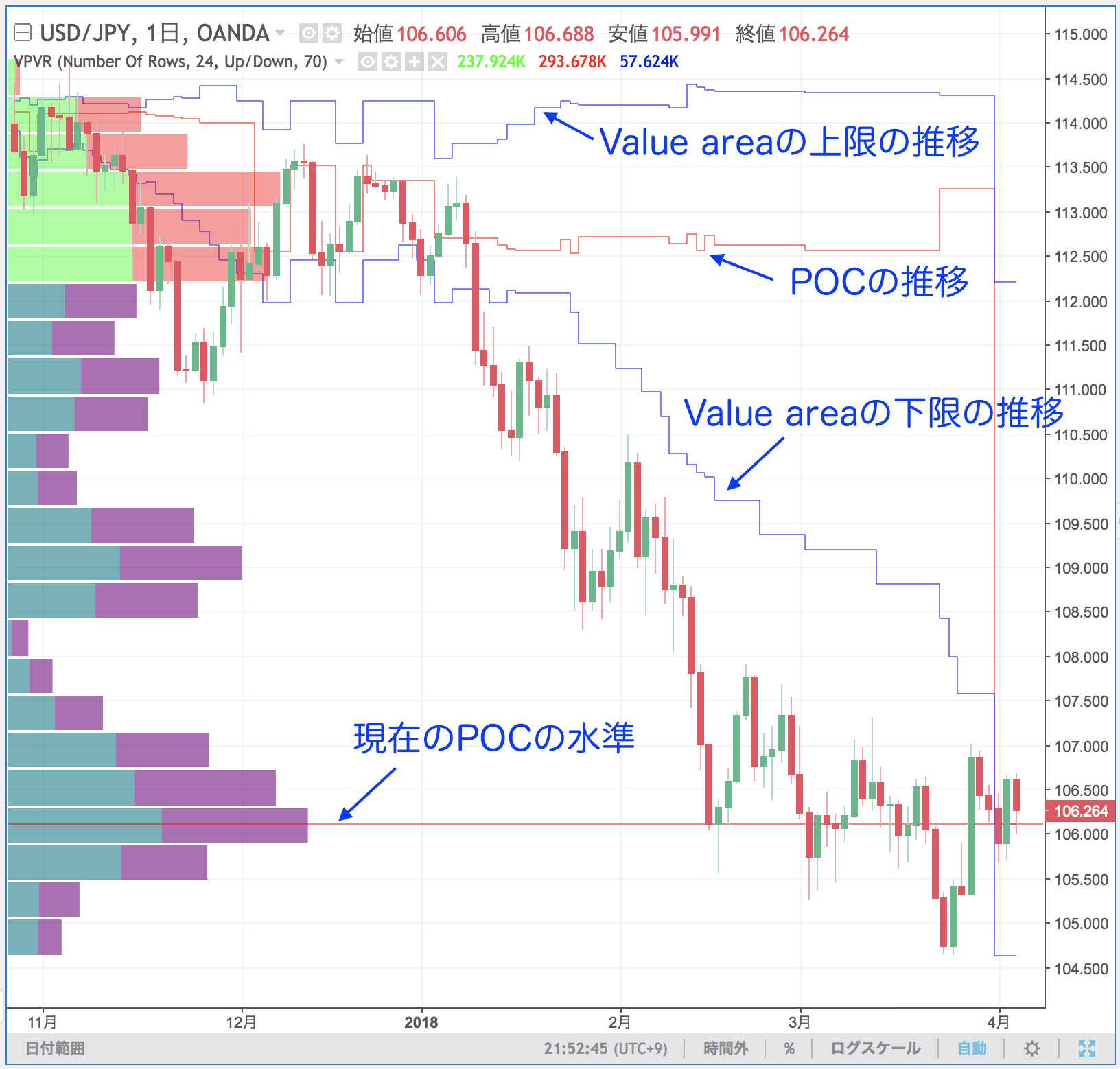 TradingView出来高プロファイル-見方