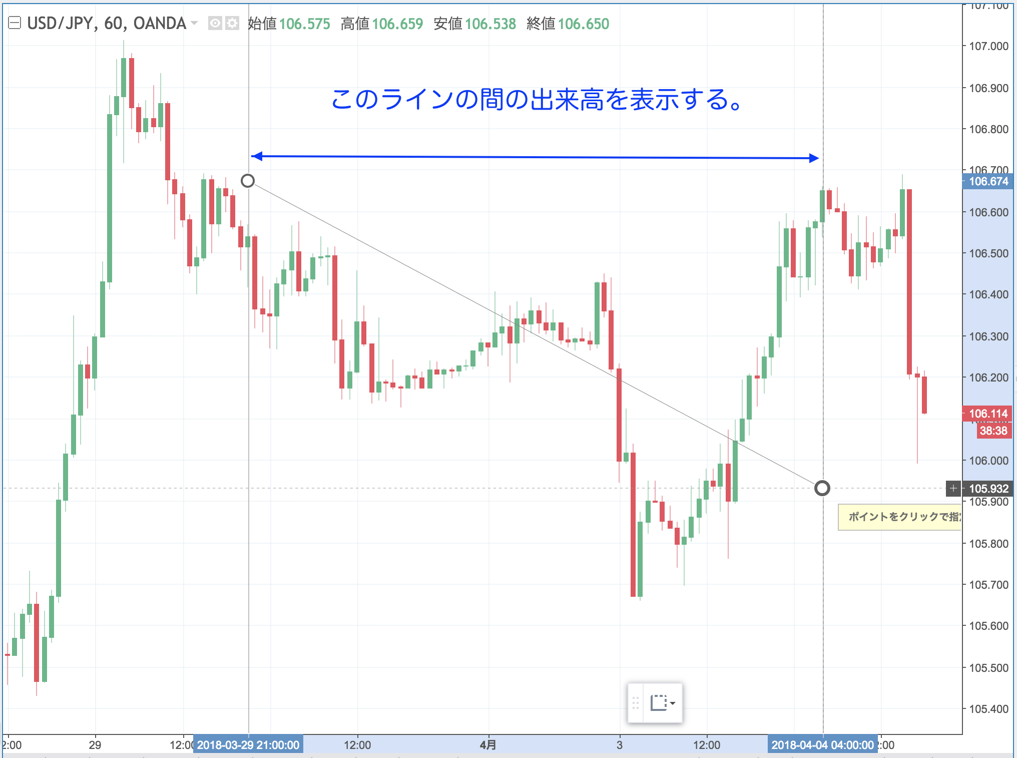 TradingView出来高プロファイル-固定期間出来高