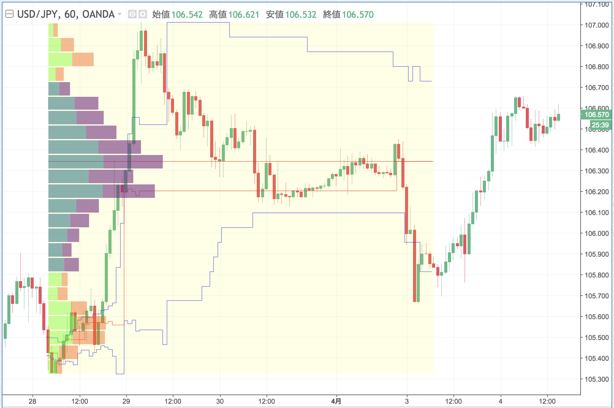 Tradingview-出来高プロファイル-固定期間出来高