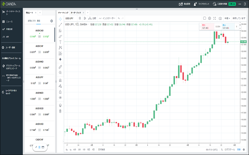 「Web版fxTrade」なら無料でTradingViewの有料機能が使える