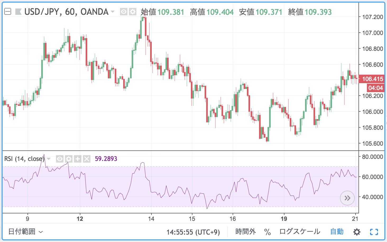 RSI