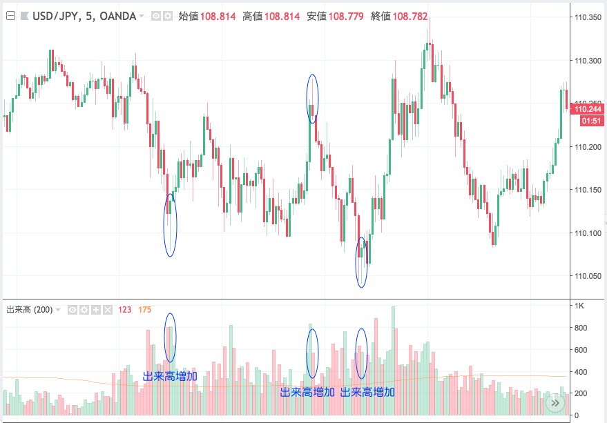 出来高価格分析の完全ガイド・FX/CFD中級者向け書籍 | OANDA FX/CFD 