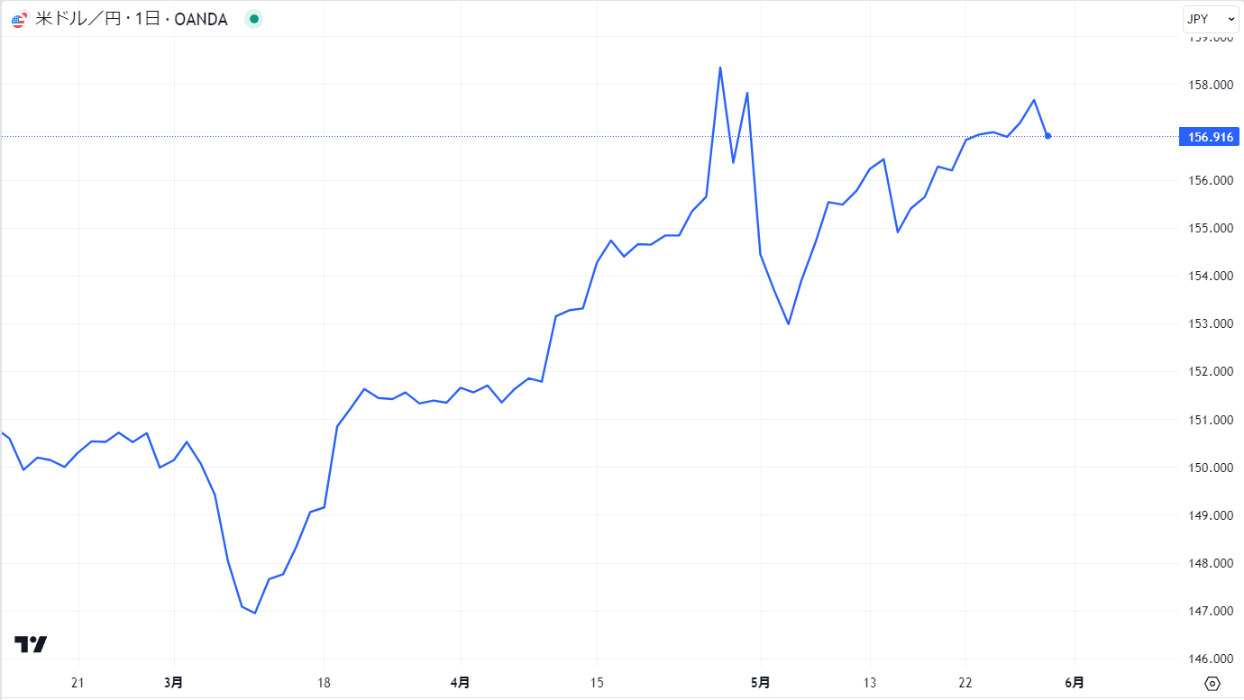 ★image4_ラインチャート(TradingView)