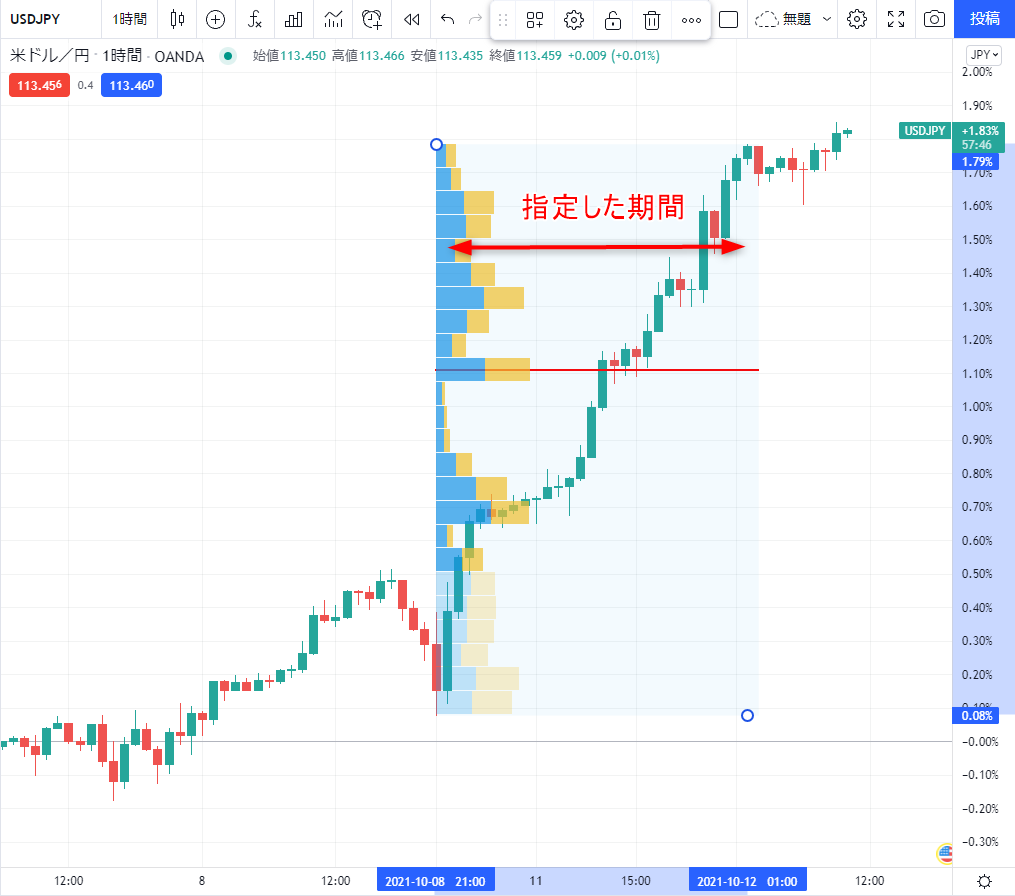 固定期間出来高