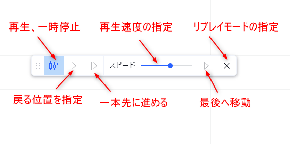 リプレイモードの操作パネル