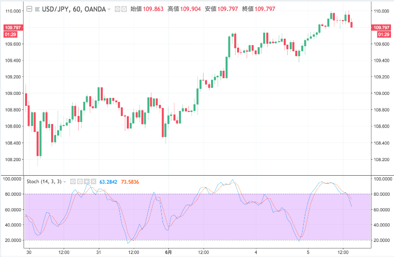 Tradingview-RSI