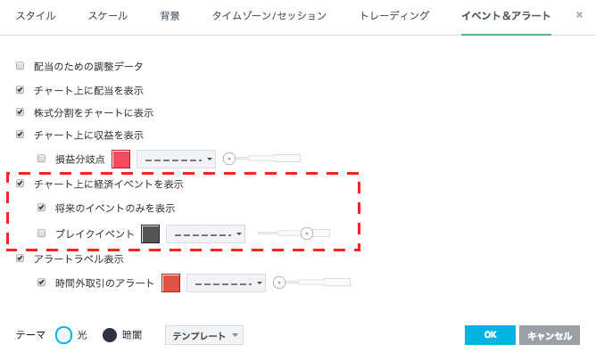 Tradingviewのチャートの設定画面