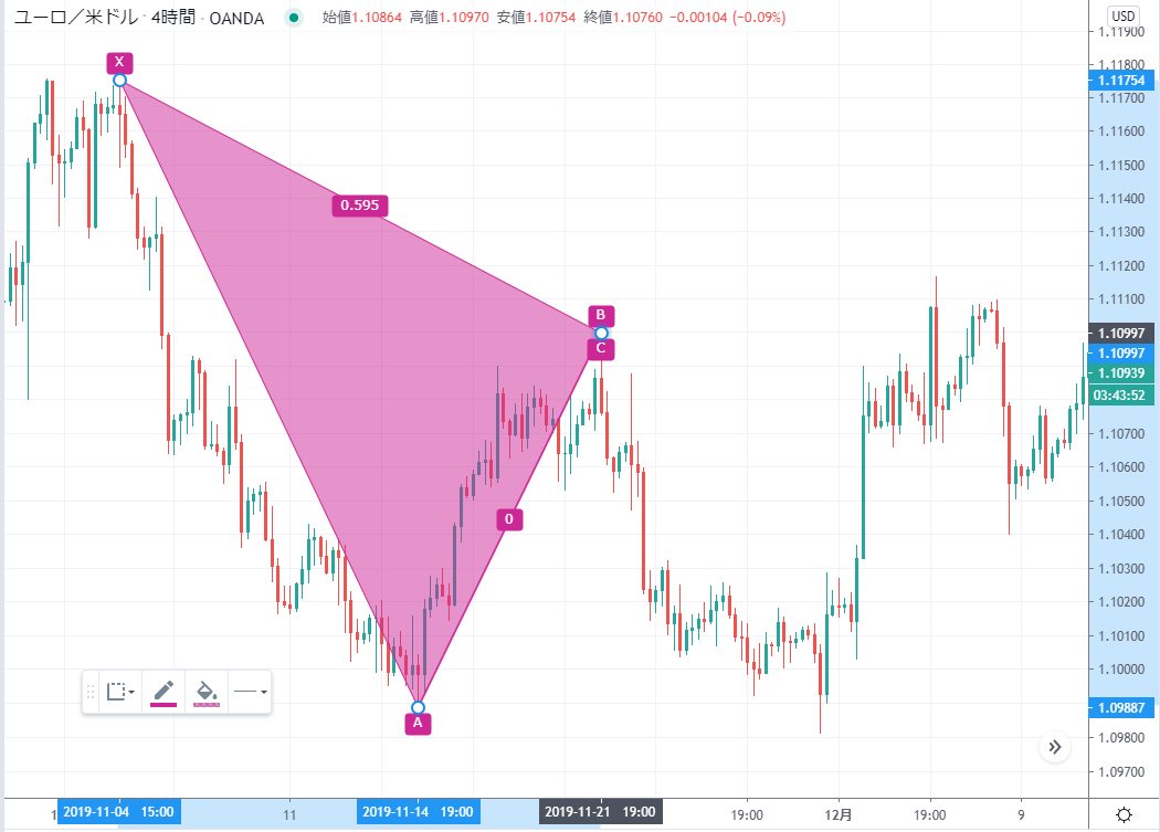 TradingviewのXABCDの描画方法②