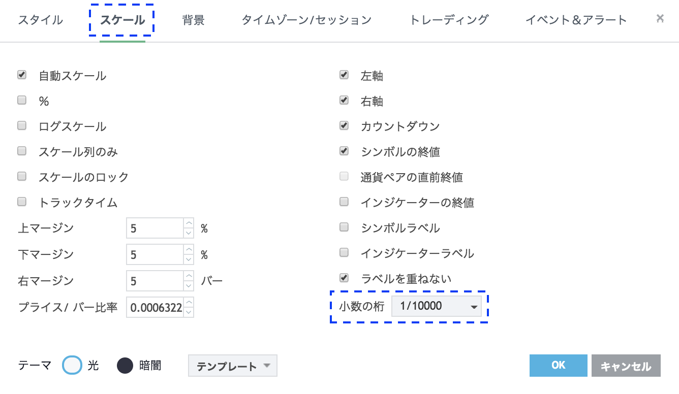 Tradingviewのチャートで価格データに計算を加える方法-小数点以下の桁数の設定画面