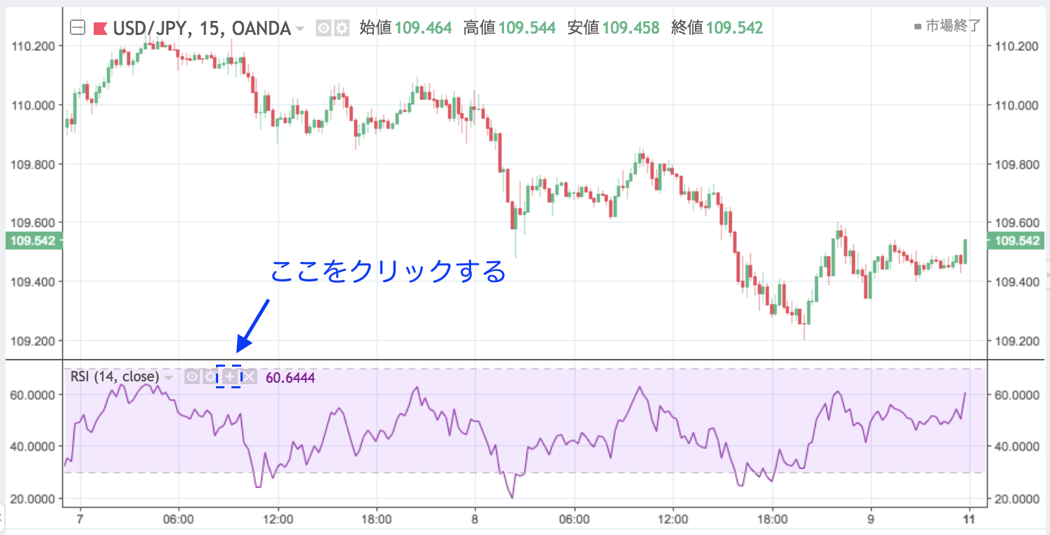 Tradingviewのチャートでインジケーターにインジケーターを追加する方法の画像