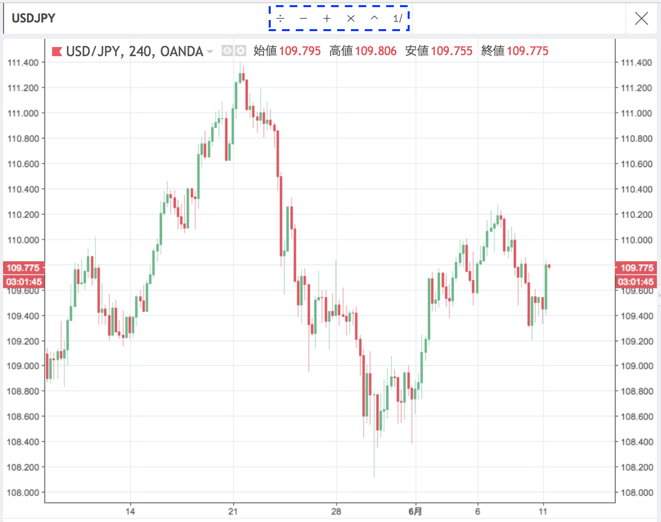 Tradingviewのチャートで価格データに計算を加える方法-計算符号の画像