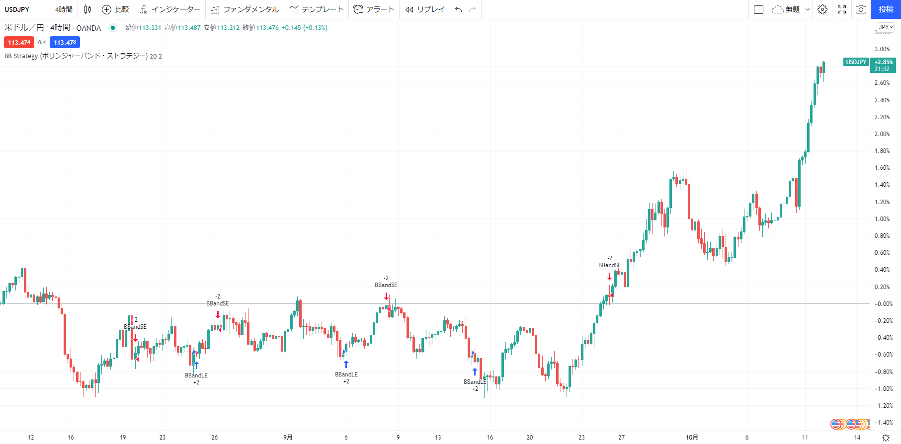 TradingViewのストラテジー