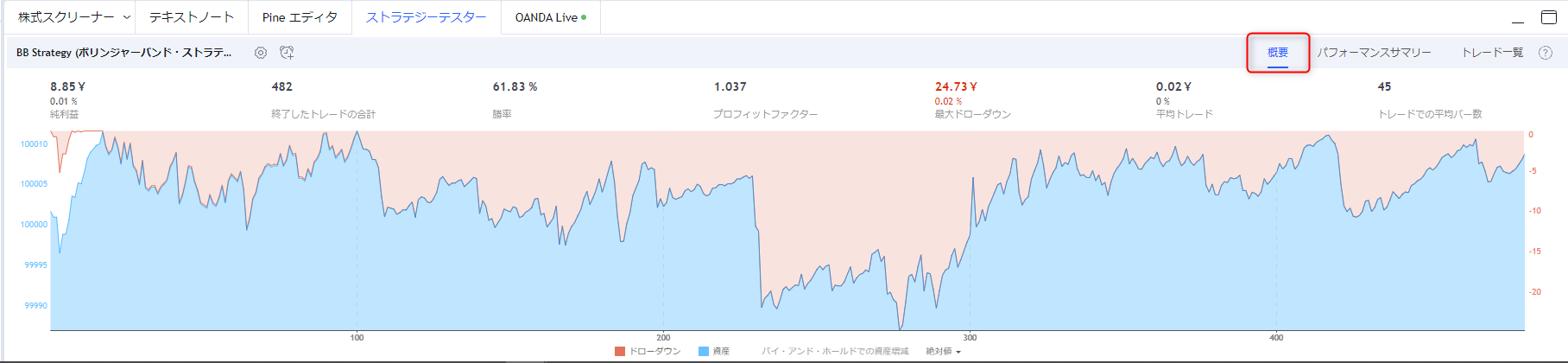 投資戦略テスターの結果のチェック