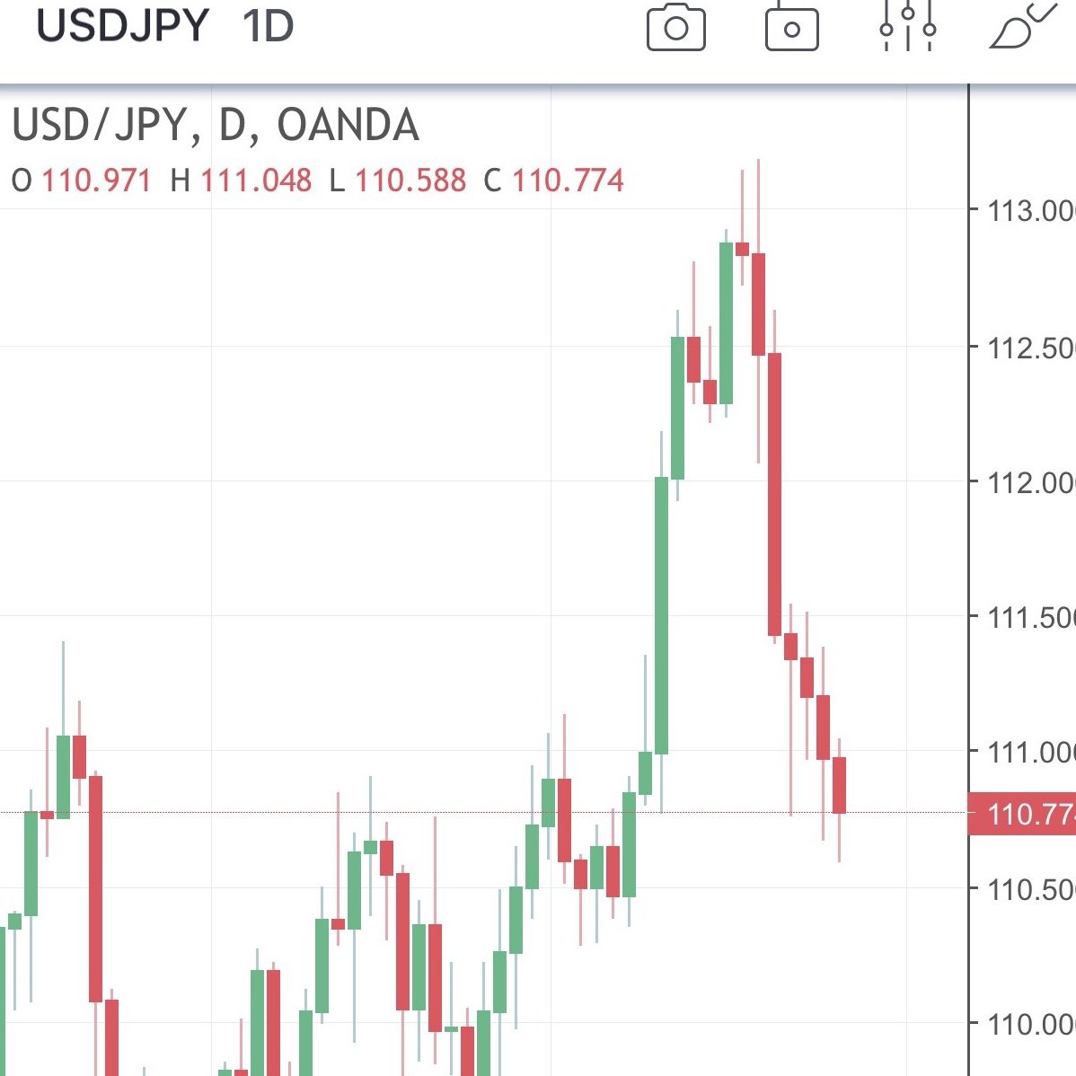 TradingViewのiPhone版アプリでチャートをチェックのアイキャッチ画像