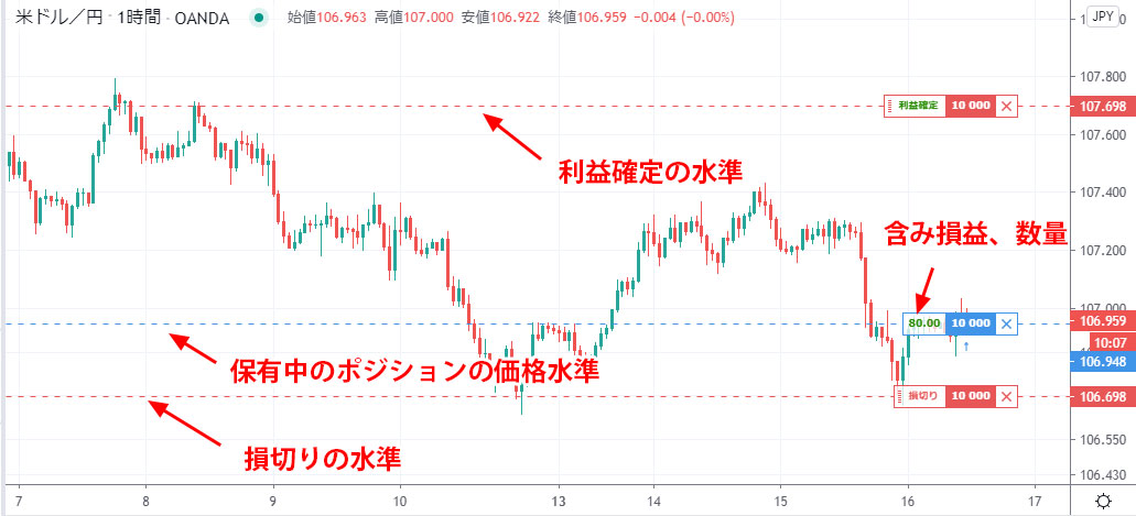 チャート上のポジションの表示