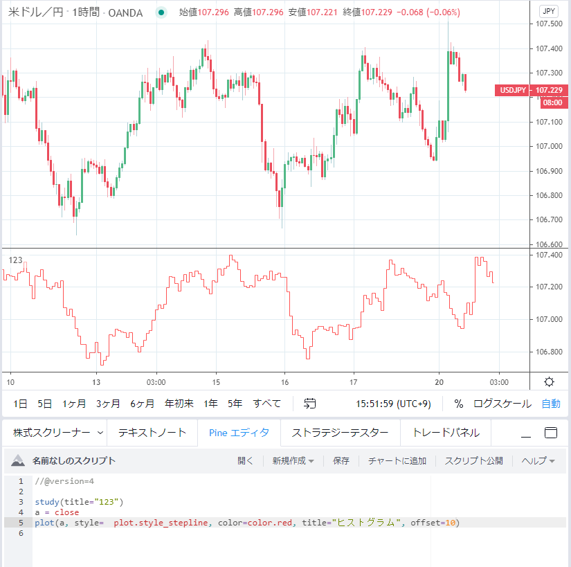 Tradingviewのプロット関数の例