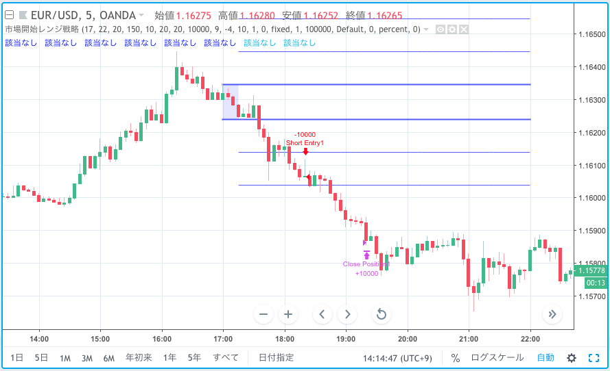 TradingViewの市場開始レンジ戦略ストラテジー