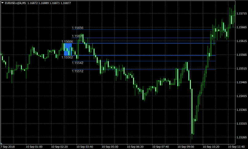 市場開始レンジ戦略MT4用インジケーターのイメージ画像