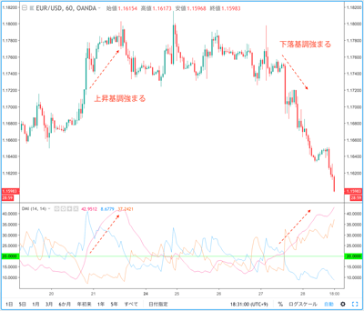 ワイルダーのテクニカル分析入門・FX/CFD中級者向け書籍 | OANDA FX 