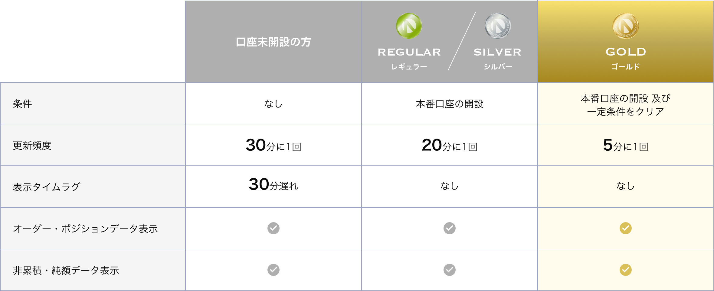 Web版オーダーブックがアップグレード！更新頻度が最短5分に1回更新に 