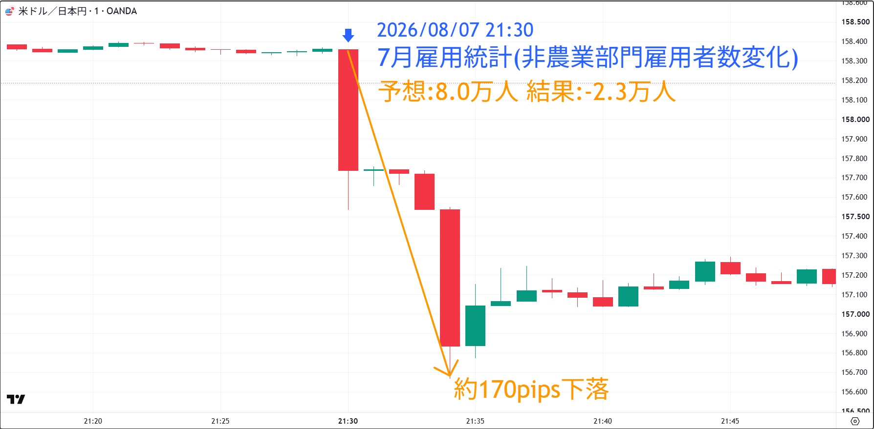 20260807_雇用統計