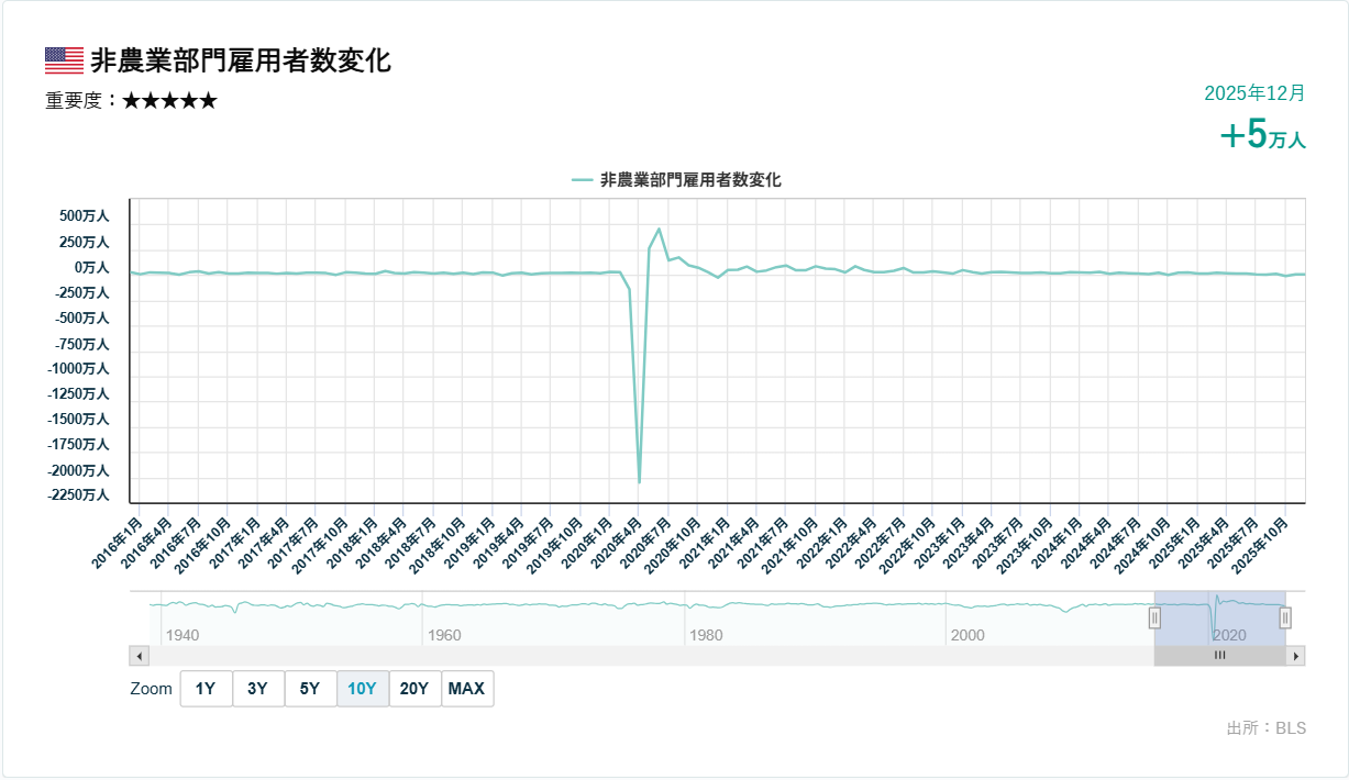 非農業部門雇用者数変化_20260114