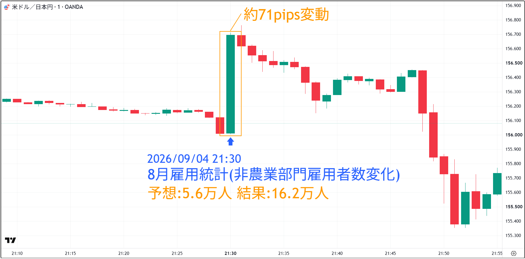 20260904_雇用統計