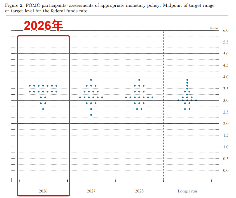 ドット・プロット