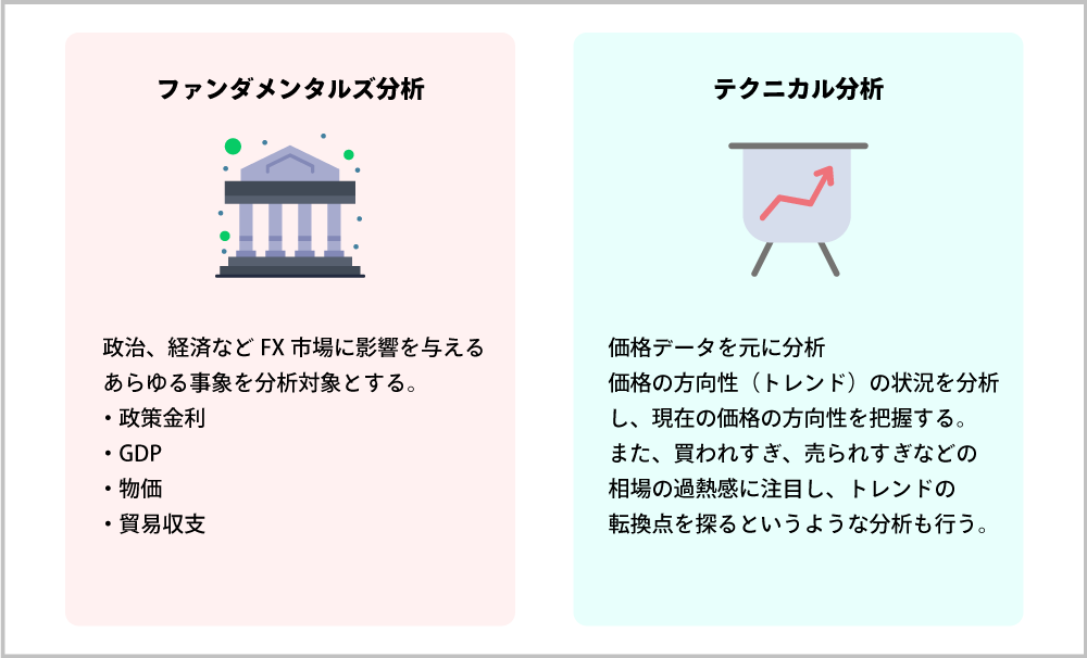 ファンダメンタルズ分析とは？FXで重要な3つの要因やトレード戦略の