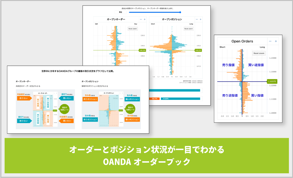 OANDAオーダーブック