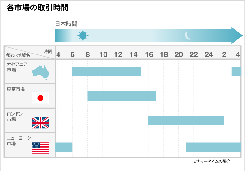 FXの取引時間