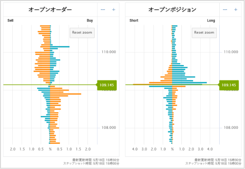 OANDAオーダーブック