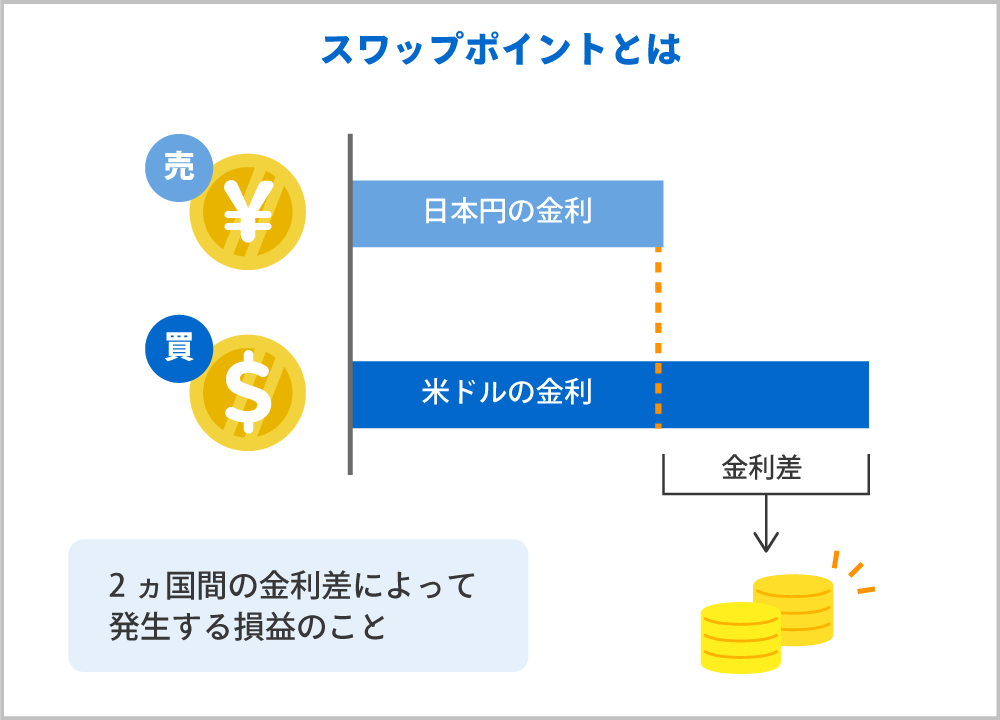 スワップポイントとは