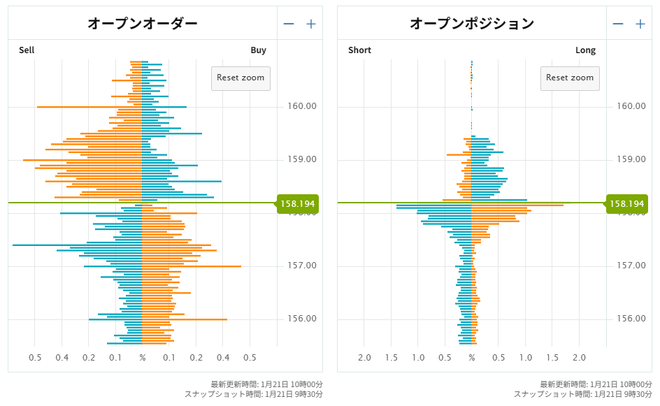OANDAオーダーブック