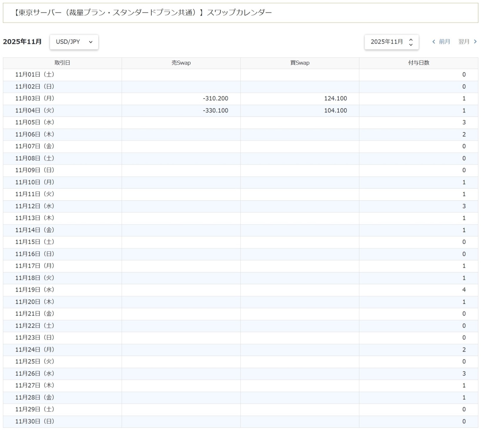 スワップポイントカレンダー