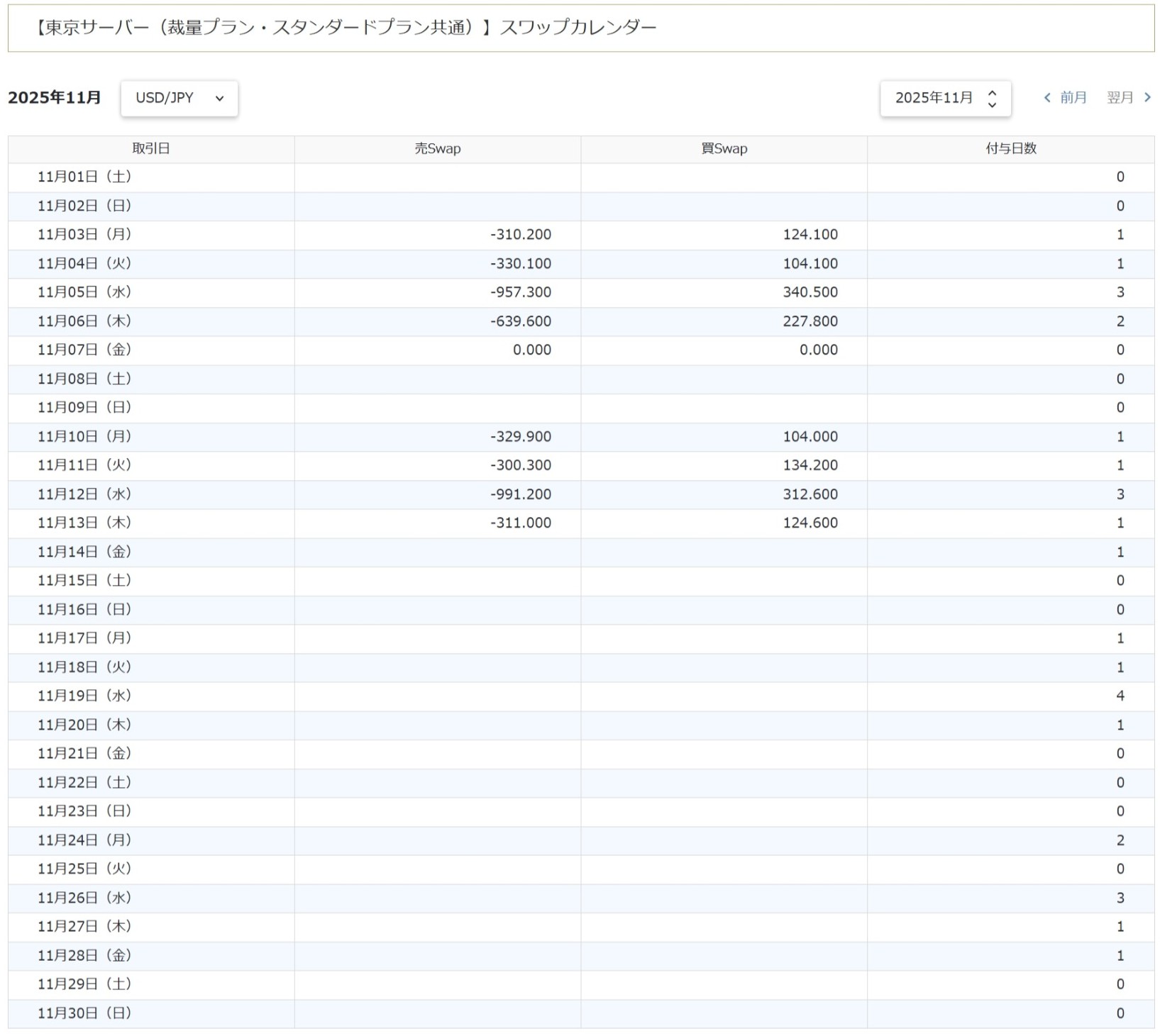 スワップポイントカレンダー