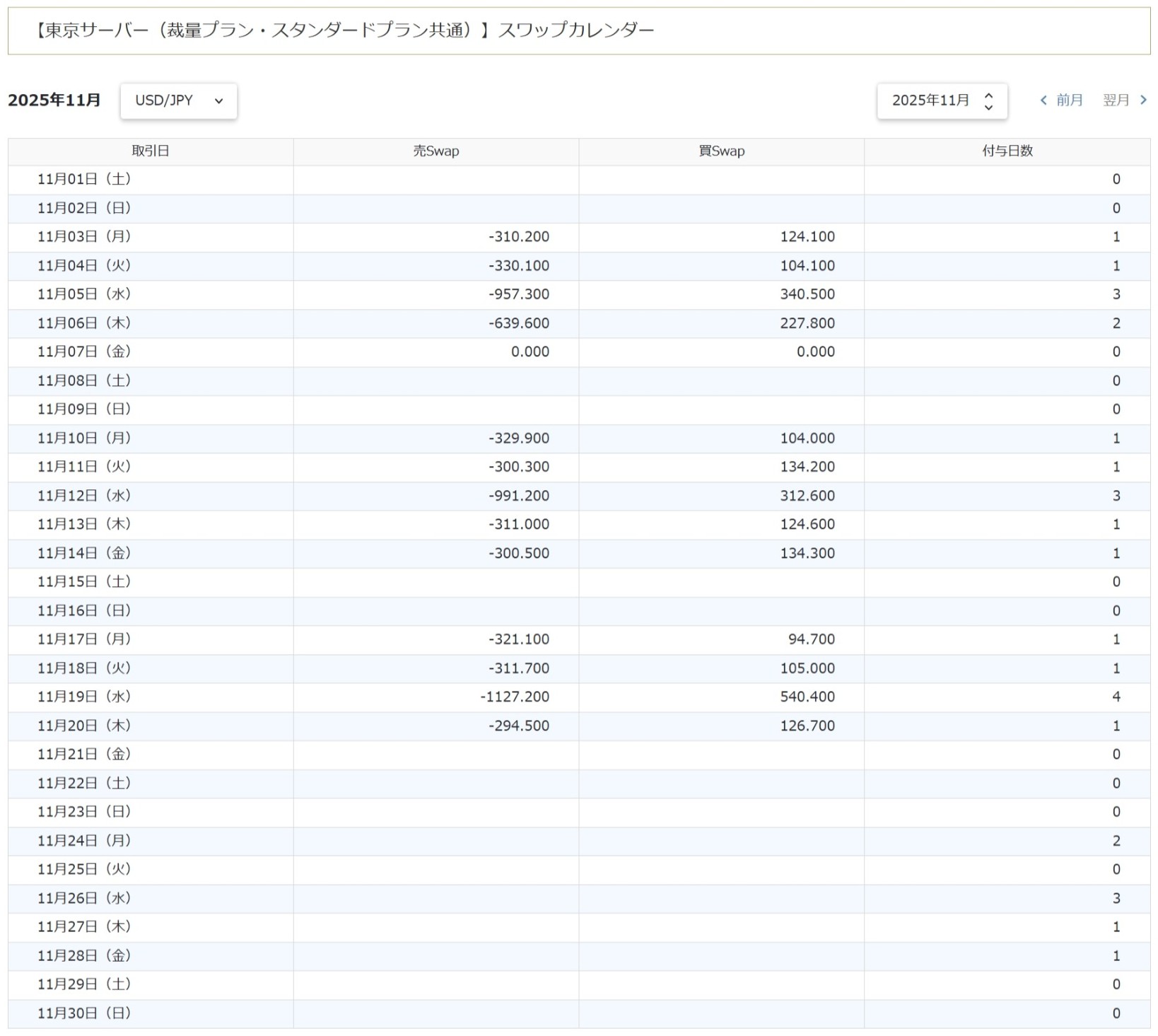 スワップポイントカレンダー