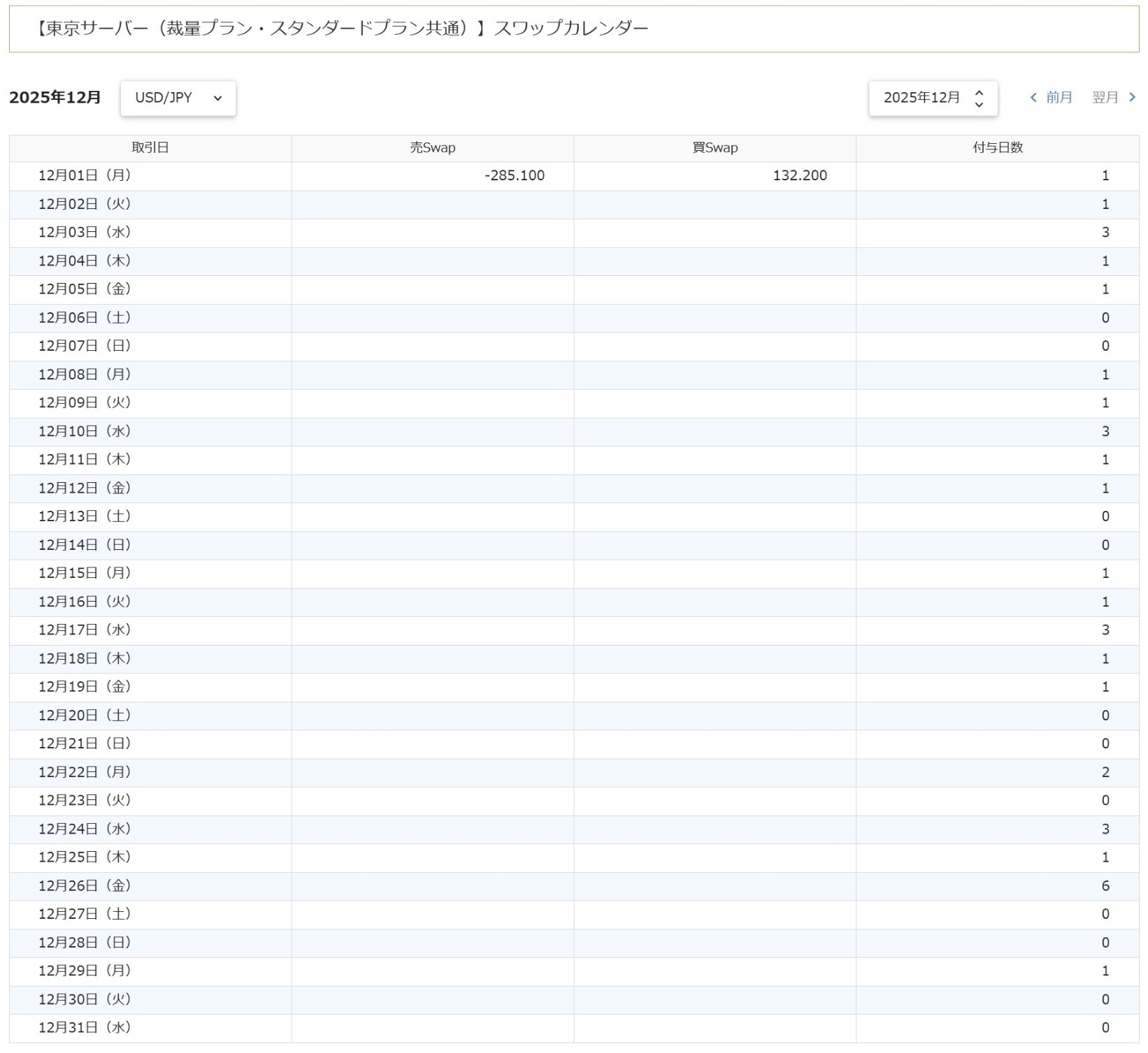 スワップポイントカレンダー