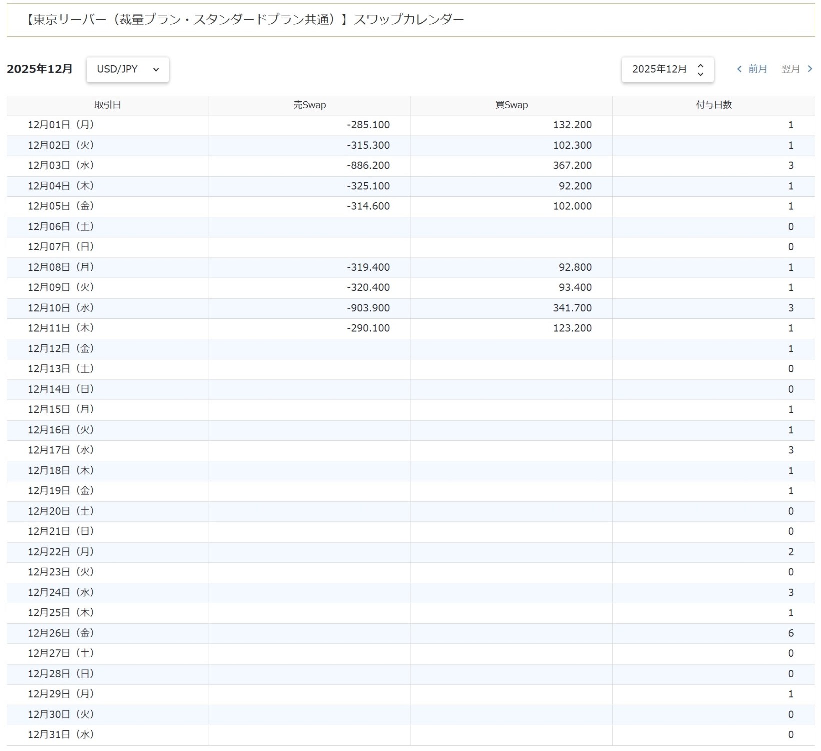 スワップポイントカレンダー