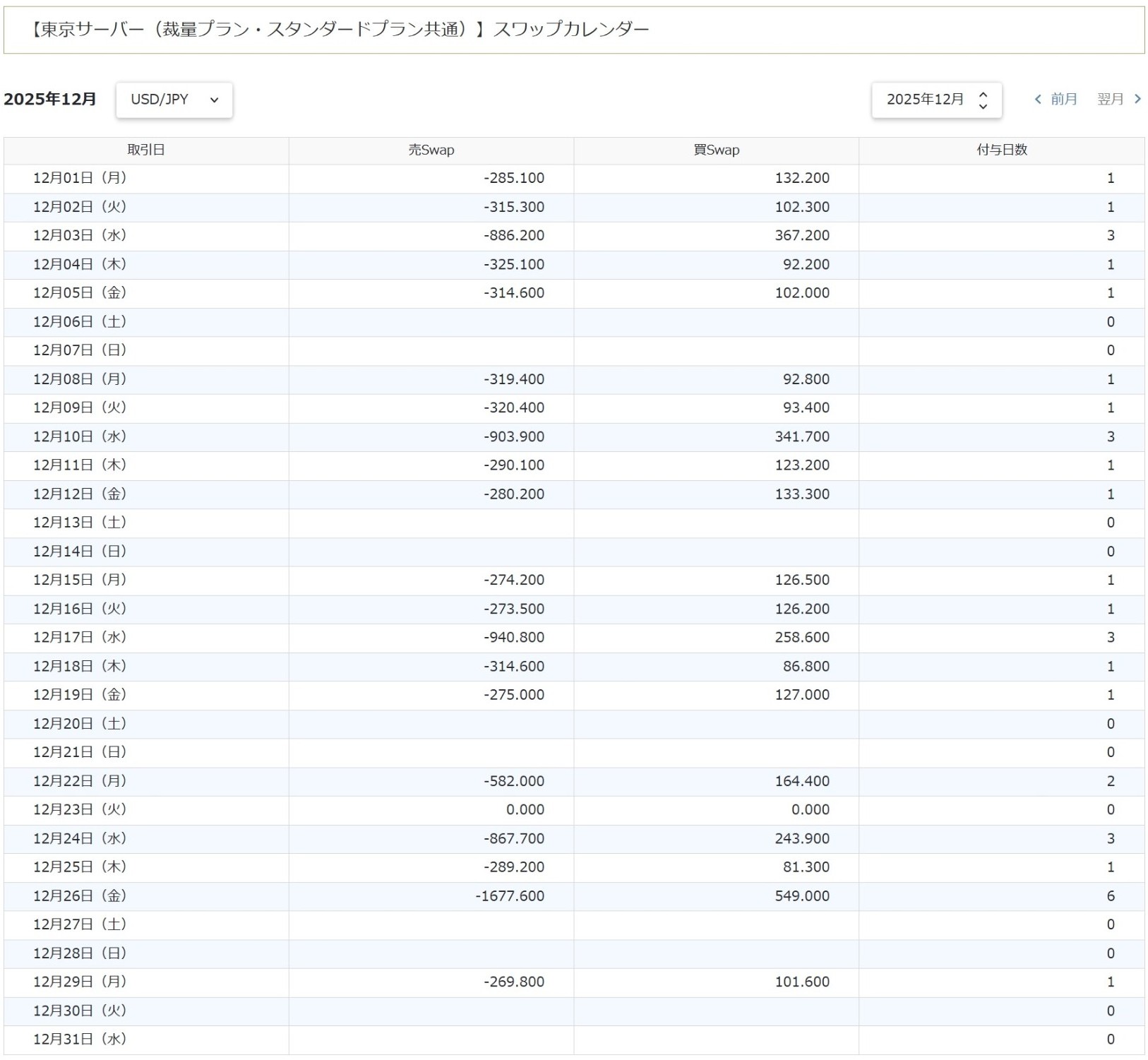 スワップポイントカレンダー