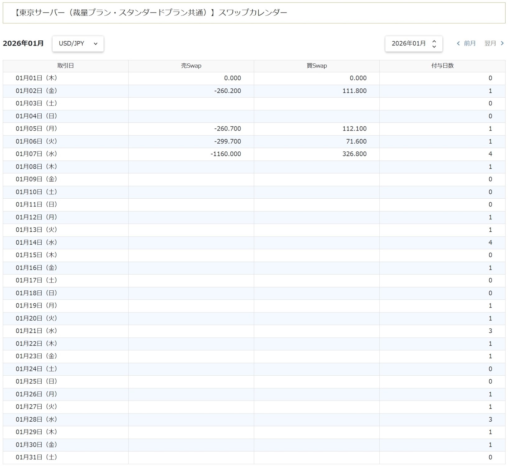 スワップポイントカレンダー