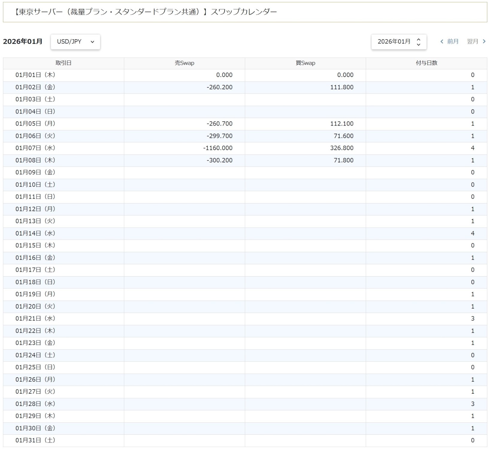 スワップポイントカレンダー