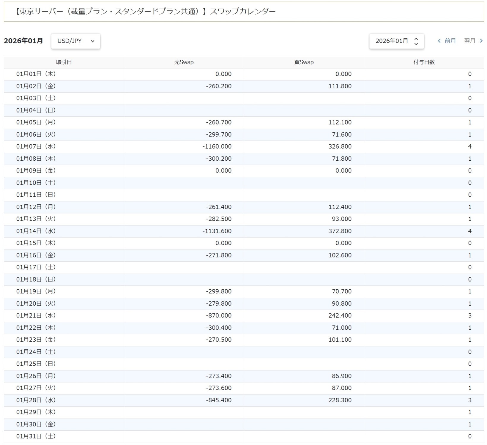 スワップポイントとは｜FX取引における仕組み・計算方法などをわかりやすく解説 | OANDA FX/CFD Lab-education（オアンダ ラボ）
