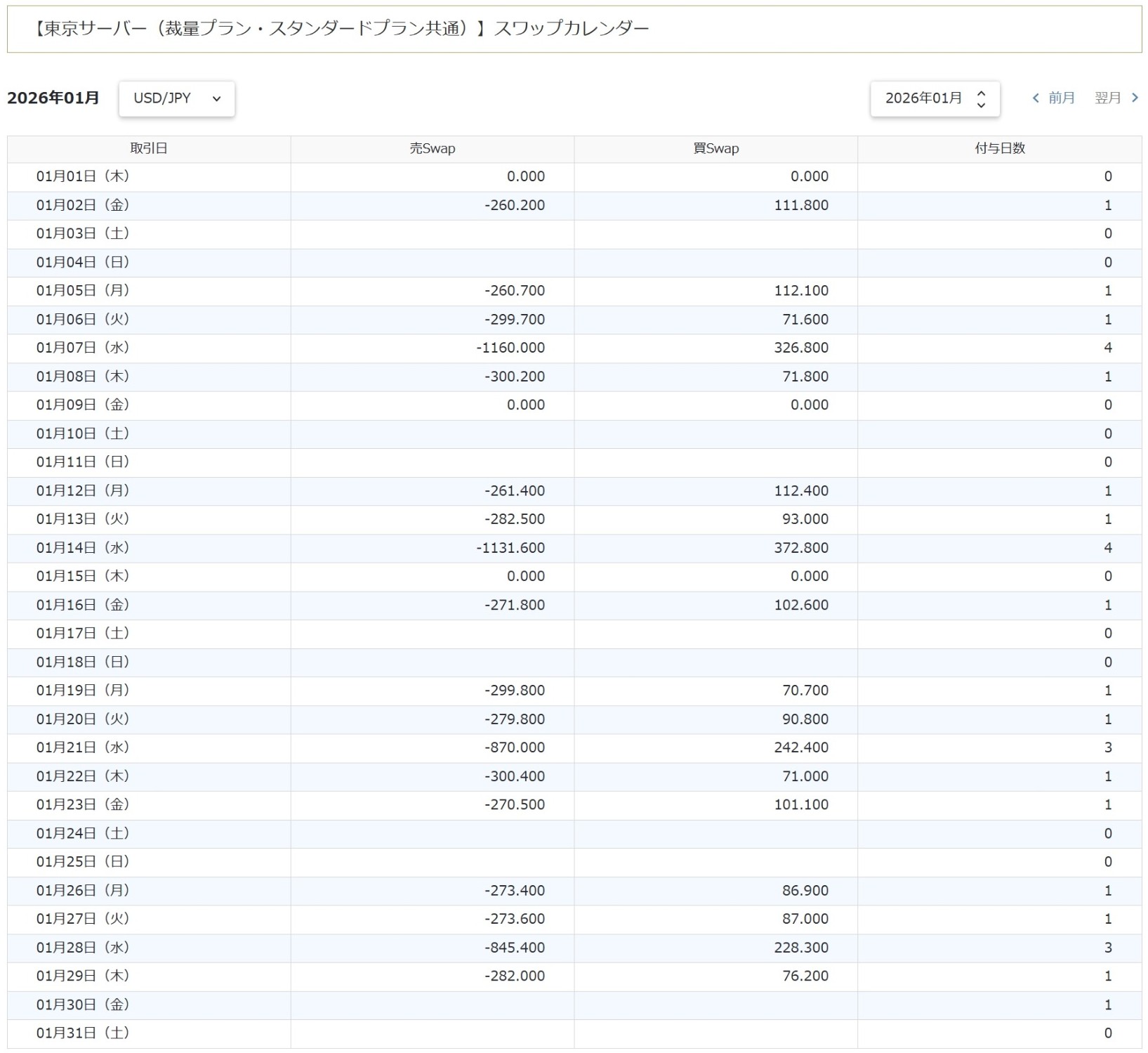 スワップポイントカレンダー