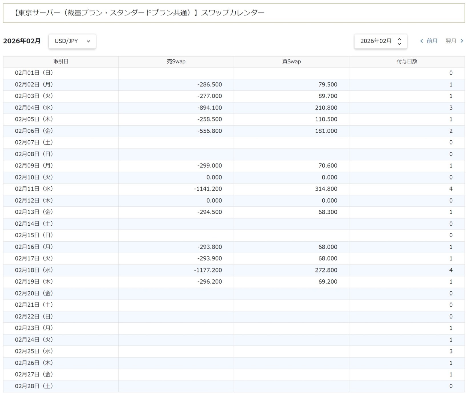 スワップポイントカレンダー
