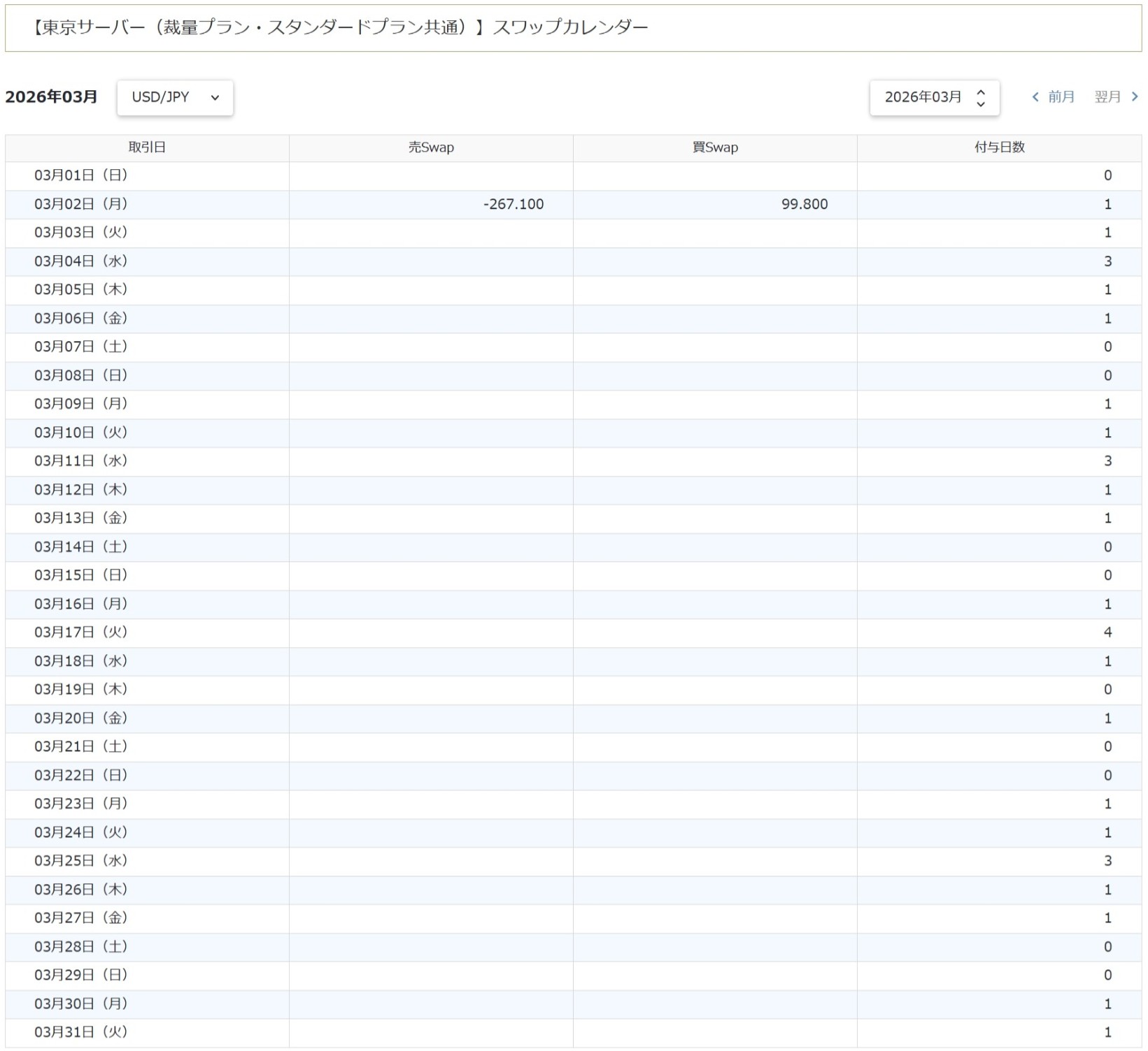 スワップポイントカレンダー