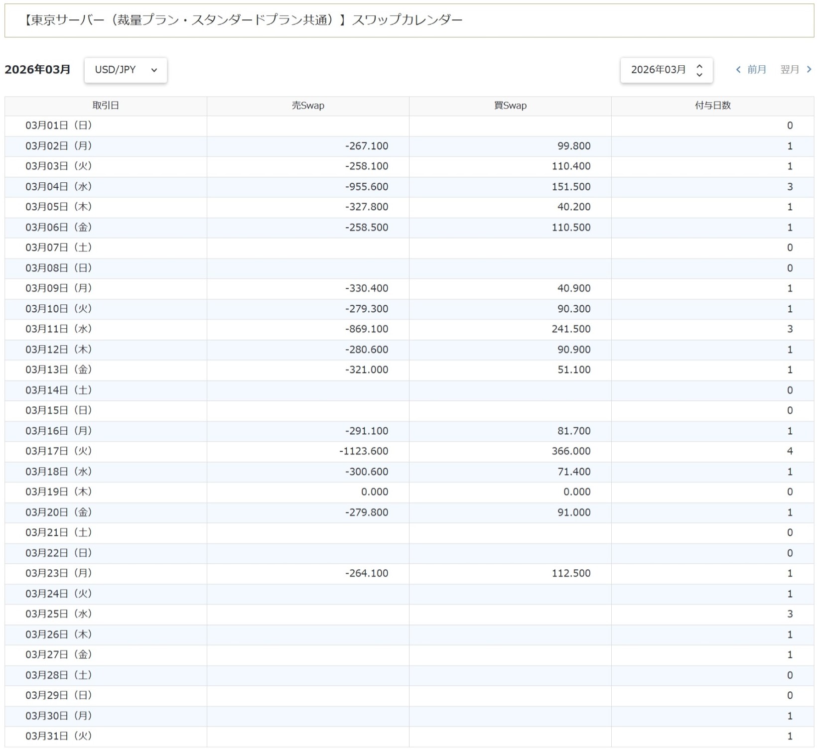 スワップポイントカレンダー