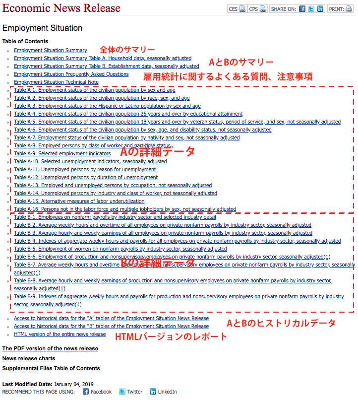 雇用統計のデータへのアクセス方法の画像3