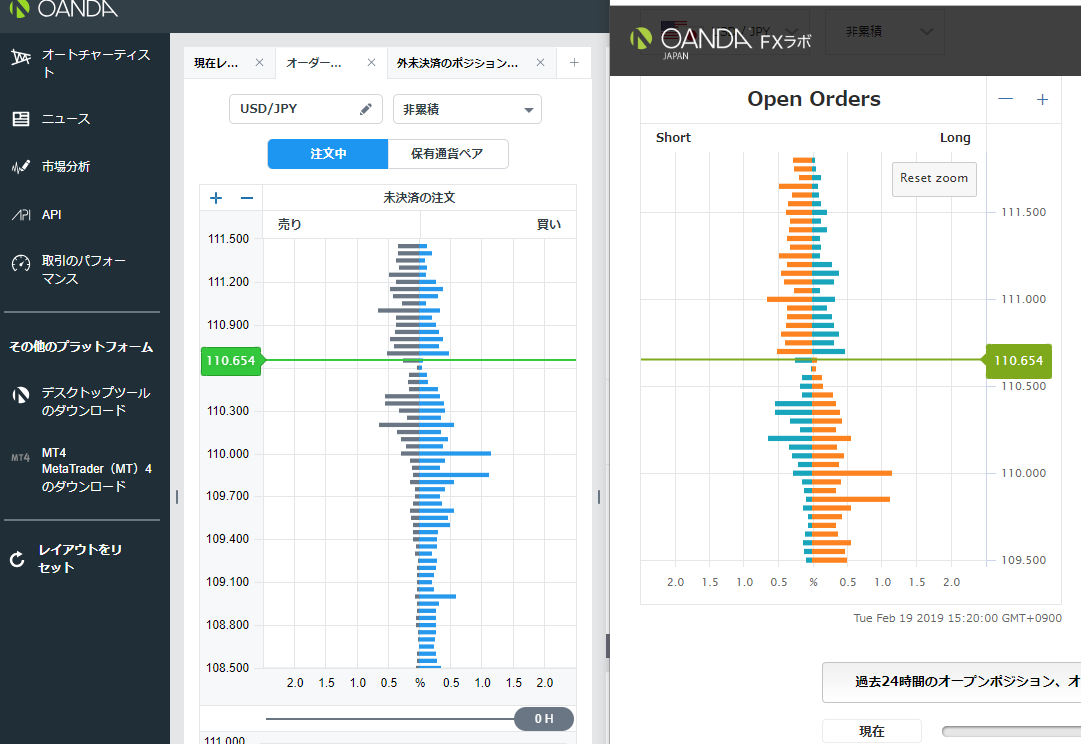 【新機能】Web版のfxTrade上でオーダーブックがチェック可能に